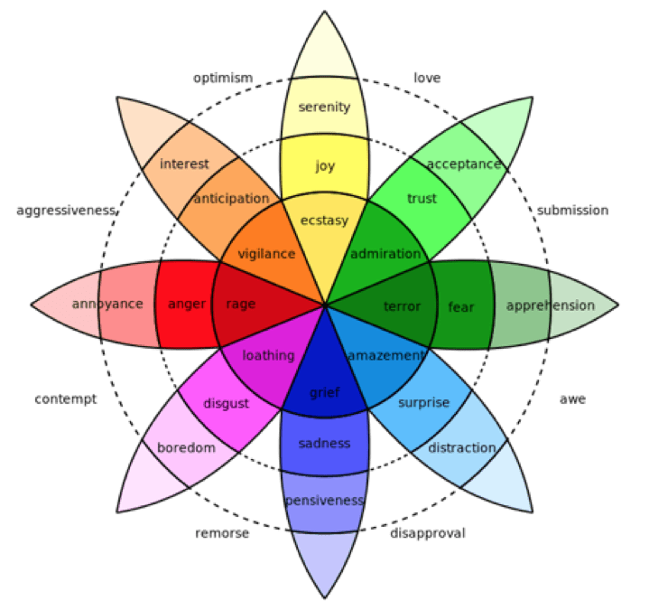 Emotion Wheel.png